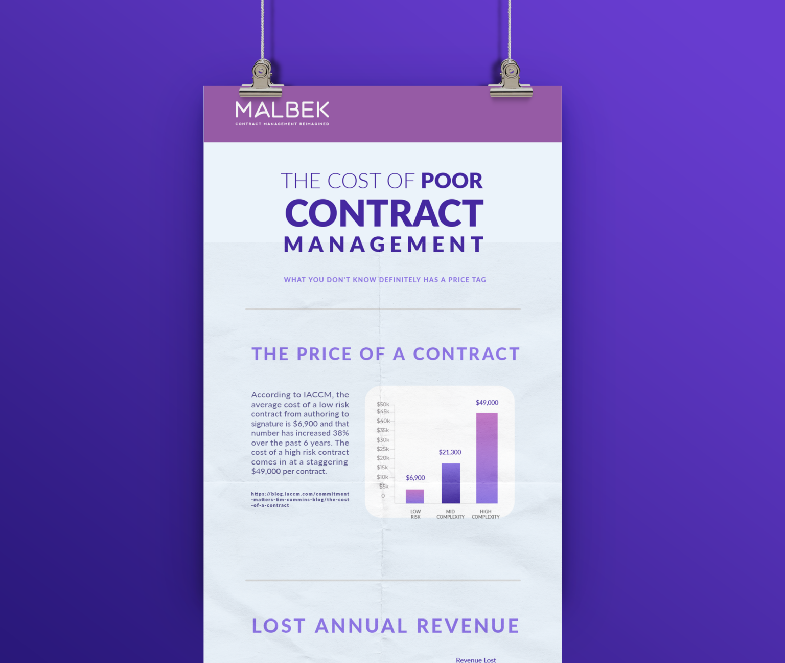 The Cost of Bad Contract Management