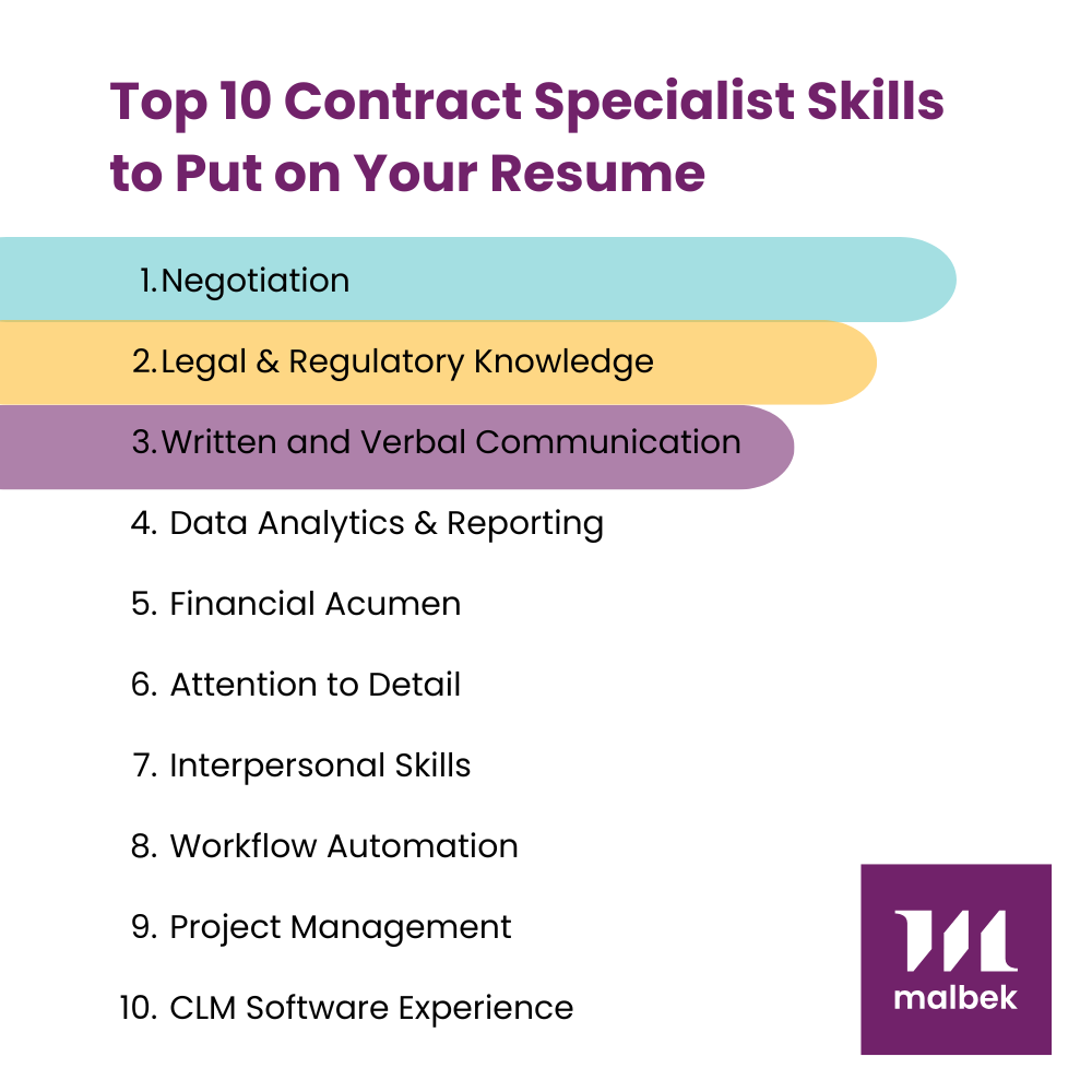 Contract Specialist Resume Skills What are the essential contract specialist skills to put on a resume?