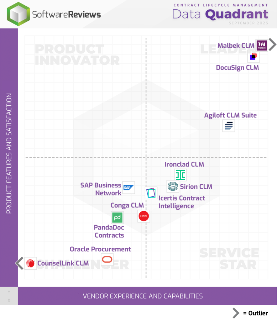 ITRG - CLM DQ Image- Sept 2025
