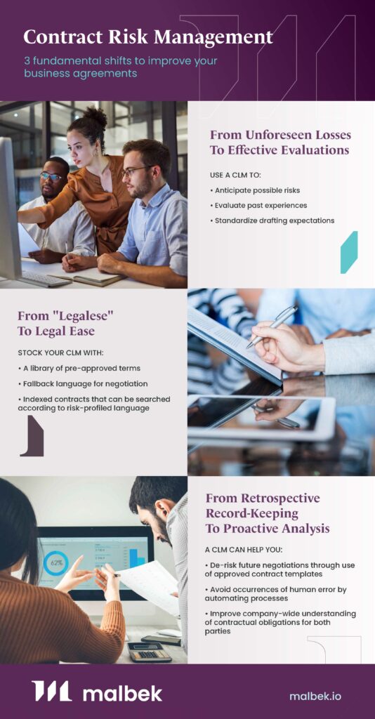 Contract Management Risk Categorisation Contract Risk Management
