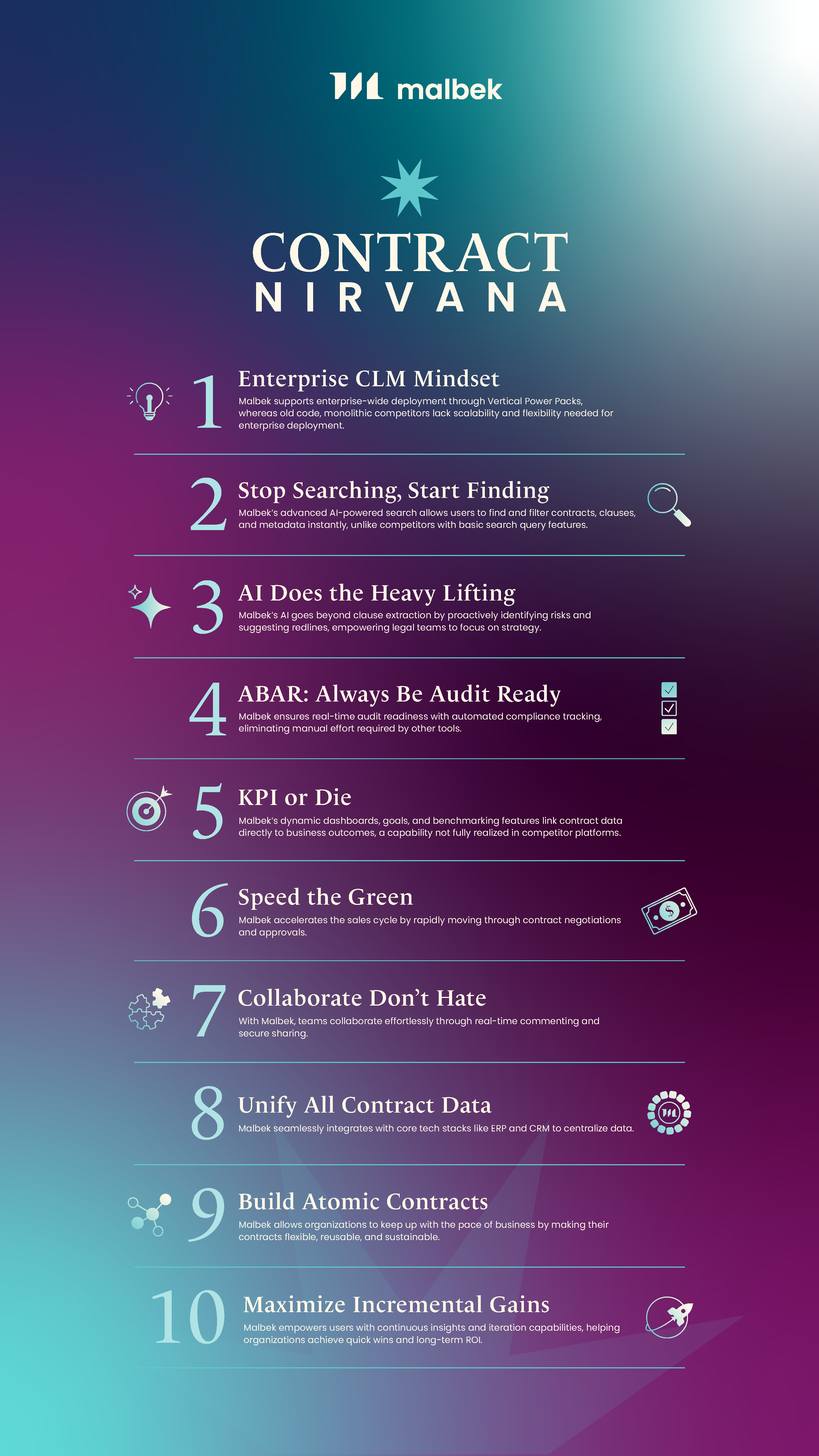 10 Imperatives for Contract Nirvana