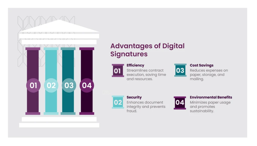Infographic with short list of e-signature benefits.