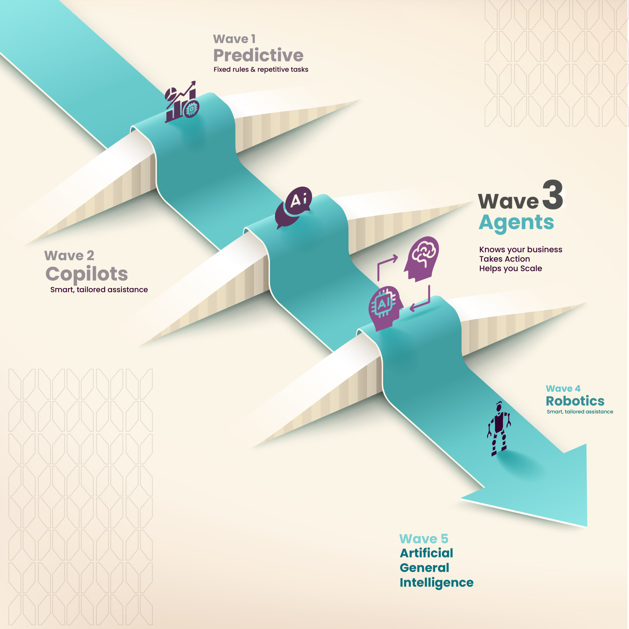 Agentic AI Contract Management: How AI Agents Evolve CLM
