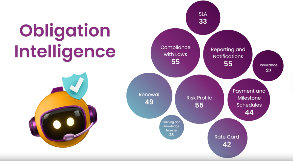 Extracting Contract Intelligence Using Malbek.