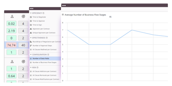 Screenshot of Malbek’s Unified Compliance Dashboard for Goals & Benchmarking