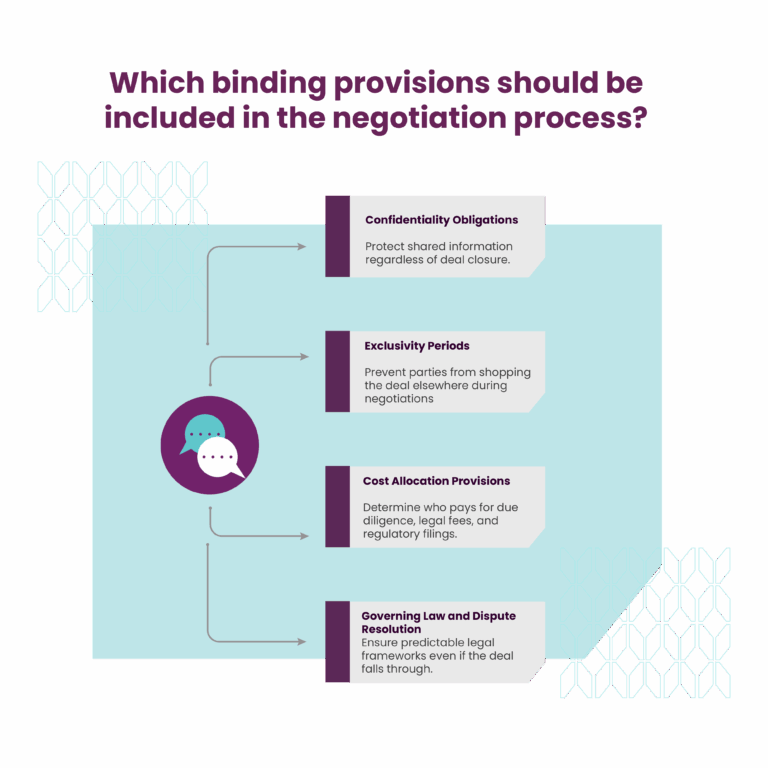 LOI: A Guide to Letter of Intent Writing with Samples & Tools