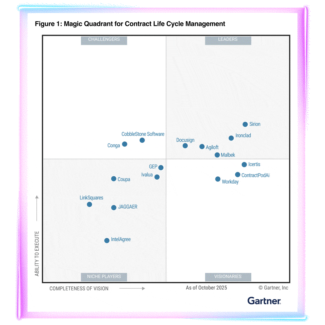 Gartner MQ Results Malbek Recognized as a Leader in the 2025 Gartner Magic Quadrant for CLM