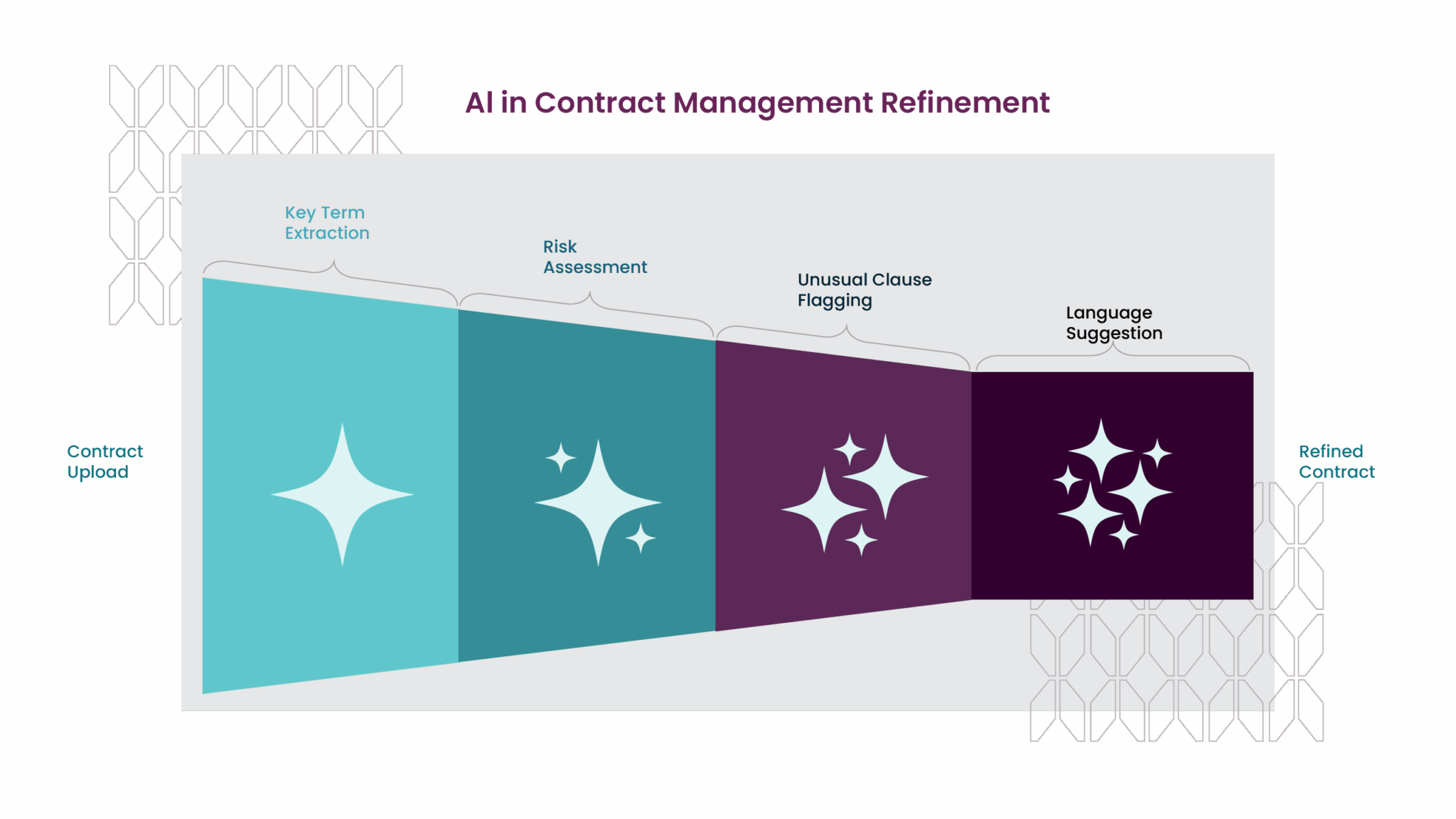 Contract Management Software Demo: What to Look Out For?