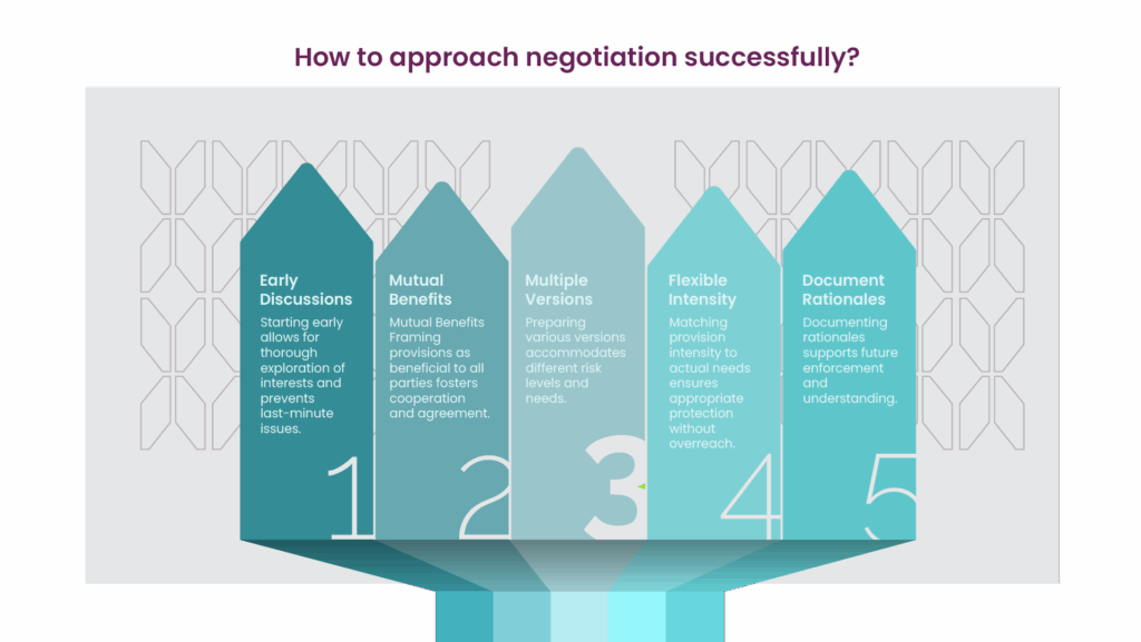 Rules for a Successful Non-disparagement Negotiation

