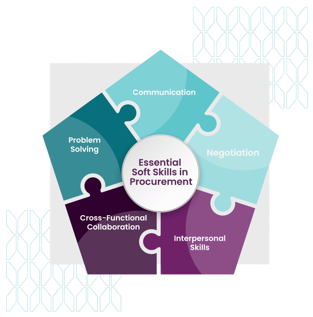 Procurement Specialist Soft Skills