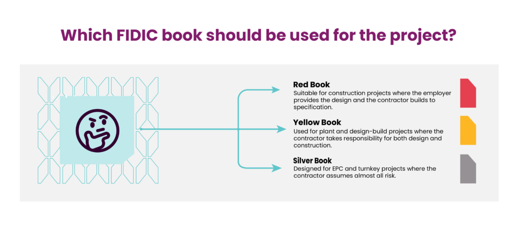 FIDIC Contracts: The Standard for Complex Construction and Engineering