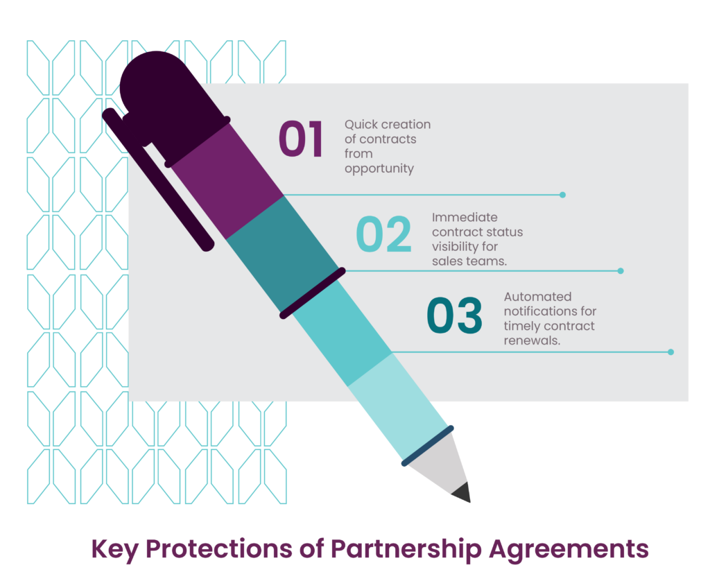 Key Protections of Partnership Agreement