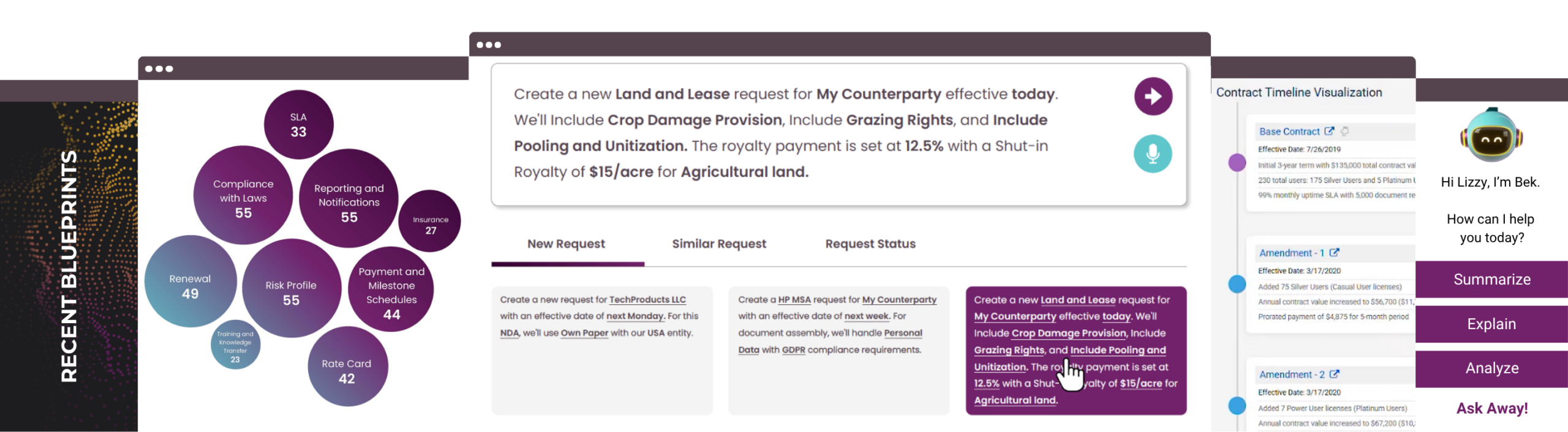 Commercial Intelligence Insights from BusinessIQ by Malbek