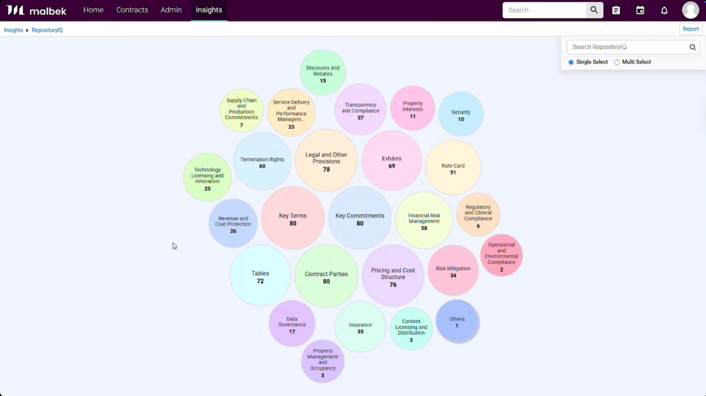 Contract Business Intelligence with LIVEGraph