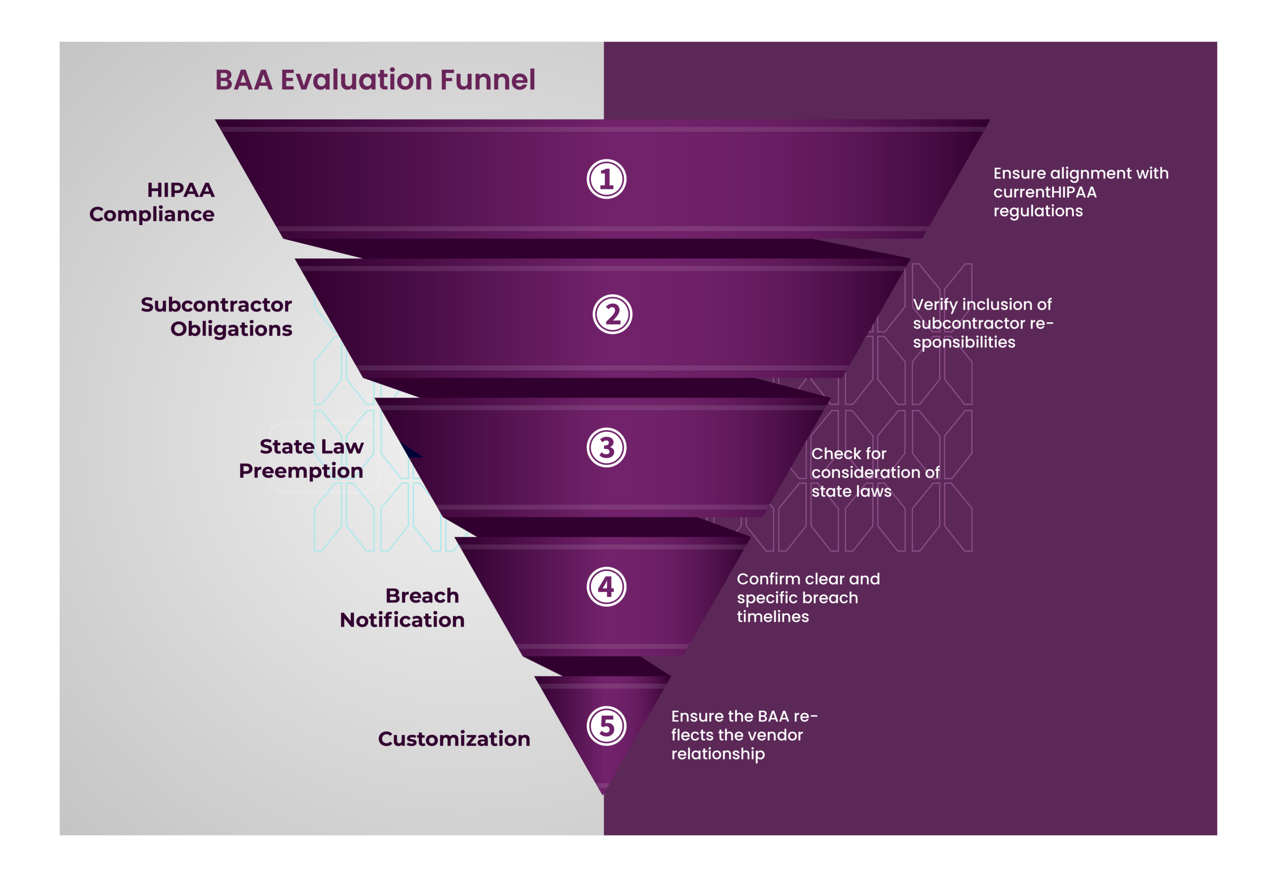 Infographic-Malbek-BAA-Evaluation-Funnel Infographic-Malbek-BAA-Evaluation-Funnel
