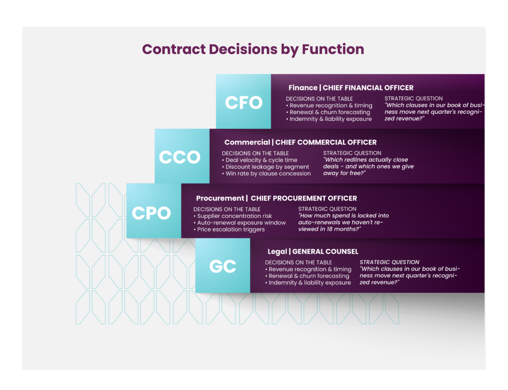 contract-decisions-by-team-function